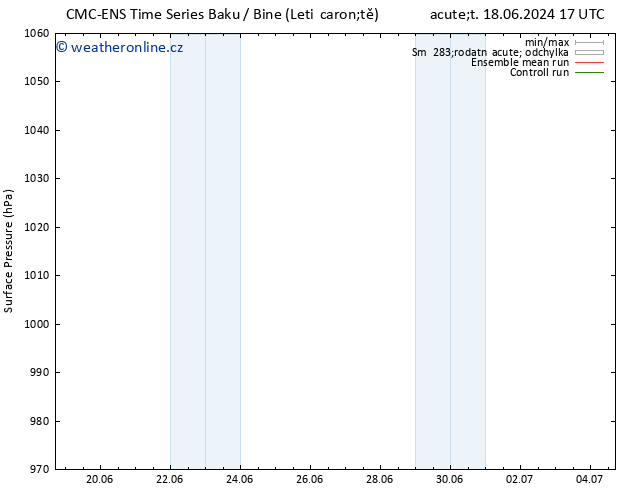 Atmosférický tlak CMC TS Út 25.06.2024 05 UTC