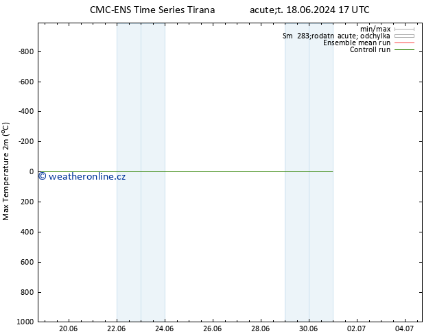 Nejvyšší teplota (2m) CMC TS St 19.06.2024 17 UTC