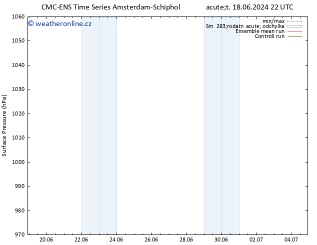 Atmosférický tlak CMC TS So 29.06.2024 22 UTC