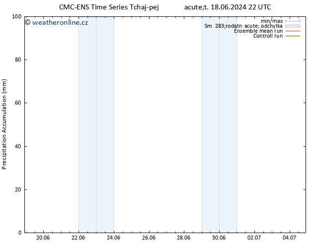 Precipitation accum. CMC TS Čt 20.06.2024 10 UTC