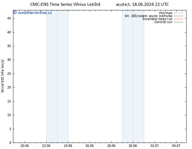 Wind 925 hPa CMC TS Čt 20.06.2024 10 UTC