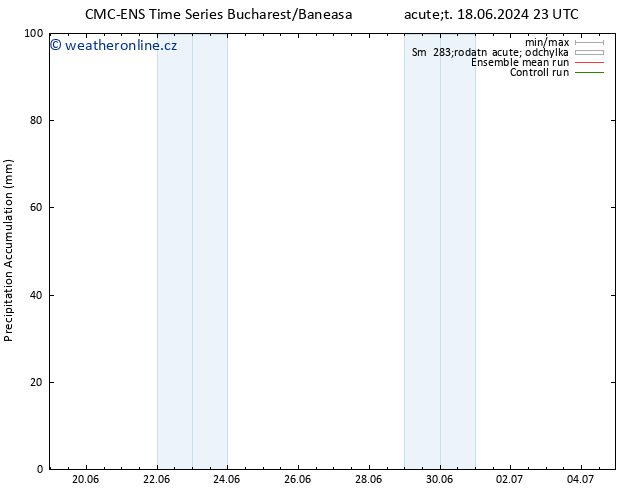Precipitation accum. CMC TS Út 18.06.2024 23 UTC