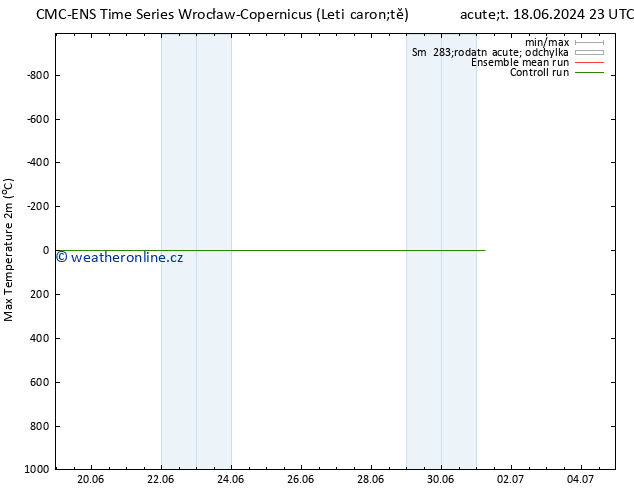 Nejvyšší teplota (2m) CMC TS Čt 20.06.2024 11 UTC