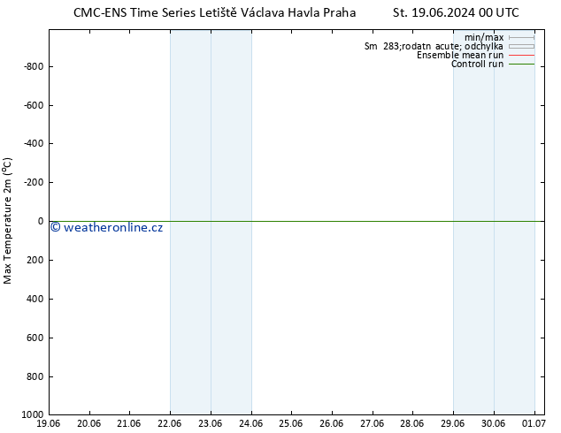Nejvyšší teplota (2m) CMC TS Čt 20.06.2024 00 UTC