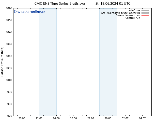 Atmosférický tlak CMC TS St 19.06.2024 13 UTC