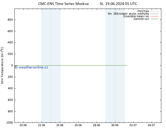 Nejnižší teplota (2m) CMC TS St 19.06.2024 13 UTC