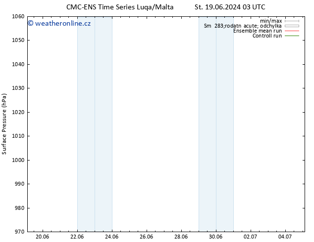 Atmosférický tlak CMC TS Čt 20.06.2024 03 UTC