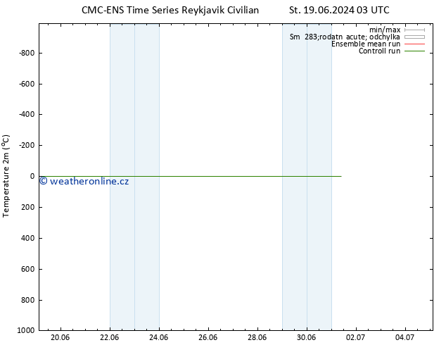 Temperature (2m) CMC TS St 19.06.2024 03 UTC