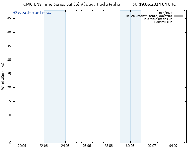 Surface wind CMC TS Čt 20.06.2024 22 UTC