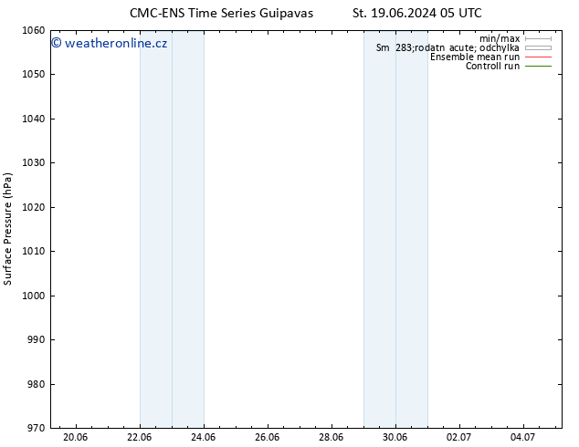 Atmosférický tlak CMC TS So 22.06.2024 05 UTC