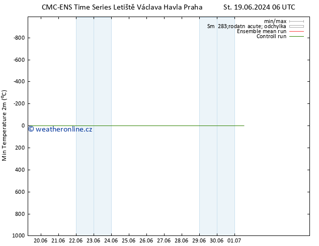 Nejnižší teplota (2m) CMC TS So 22.06.2024 18 UTC
