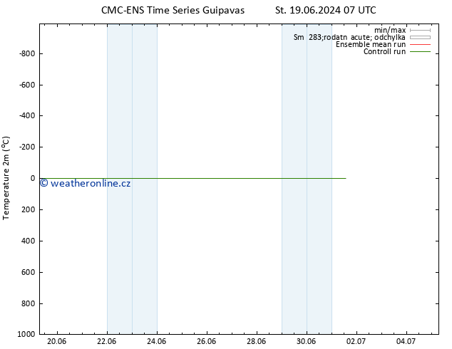 Temperature (2m) CMC TS Pá 21.06.2024 07 UTC