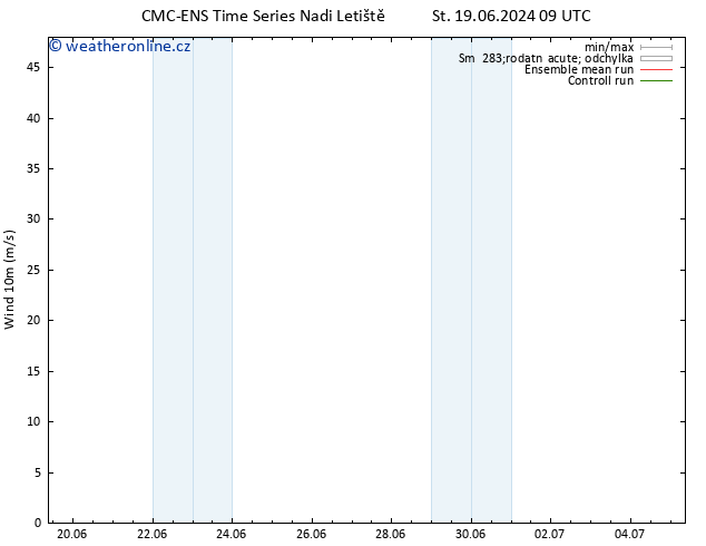 Surface wind CMC TS St 19.06.2024 09 UTC