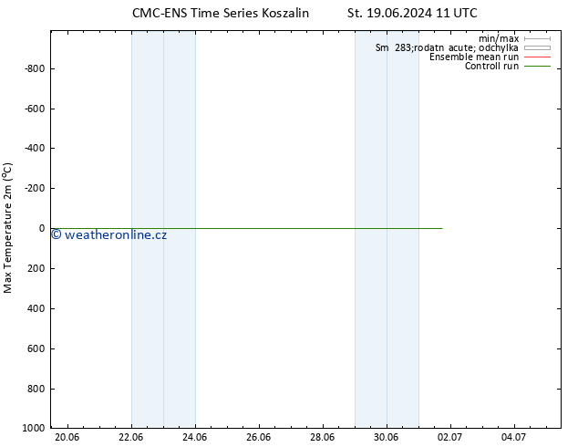 Nejvyšší teplota (2m) CMC TS Čt 20.06.2024 23 UTC