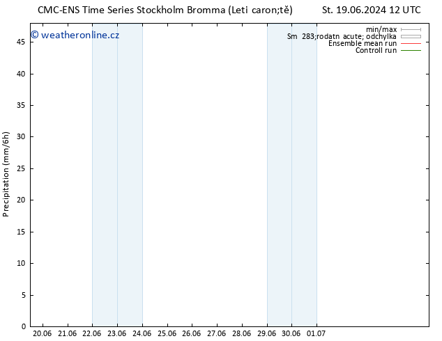 Srážky CMC TS Čt 20.06.2024 12 UTC