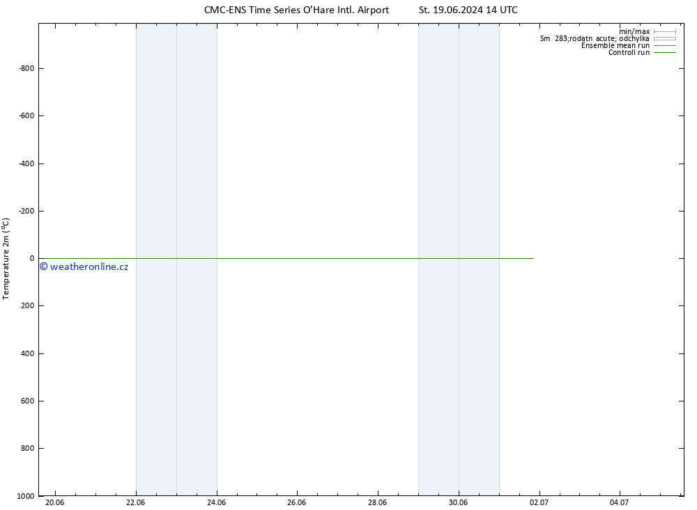 Temperature (2m) CMC TS Čt 27.06.2024 02 UTC