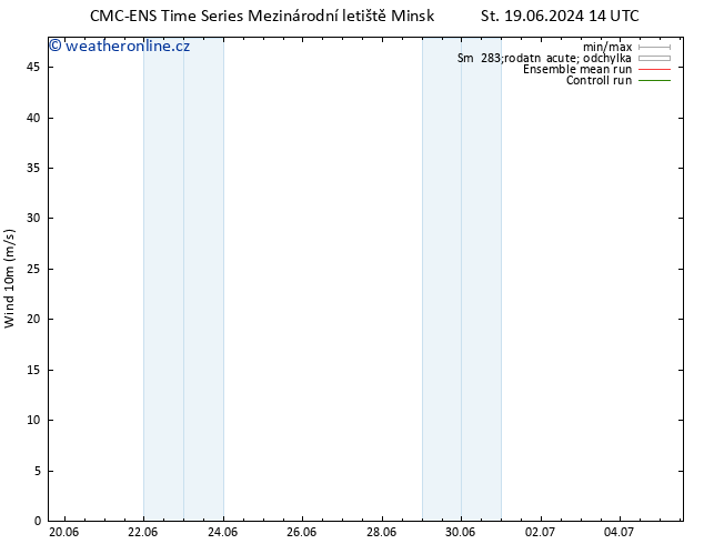 Surface wind CMC TS Čt 20.06.2024 02 UTC