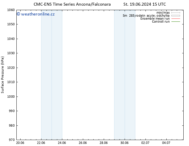 Atmosférický tlak CMC TS Pá 21.06.2024 15 UTC