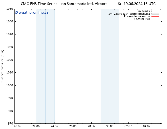 Atmosférický tlak CMC TS Pá 21.06.2024 16 UTC