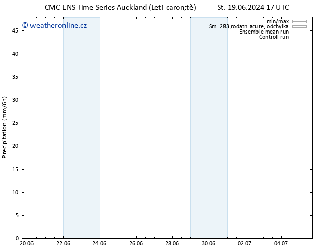 Srážky CMC TS Po 01.07.2024 05 UTC