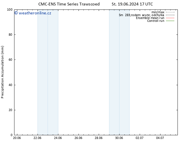 Precipitation accum. CMC TS So 29.06.2024 05 UTC
