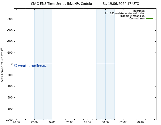 Nejvyšší teplota (2m) CMC TS Čt 20.06.2024 05 UTC