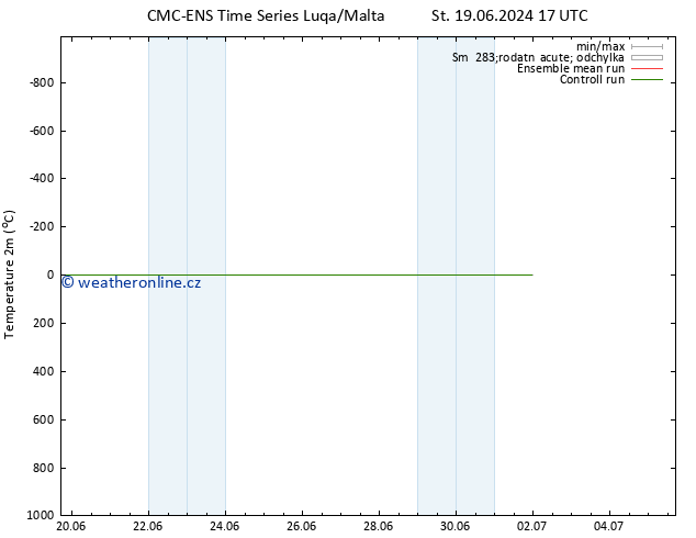 Temperature (2m) CMC TS Ne 23.06.2024 05 UTC