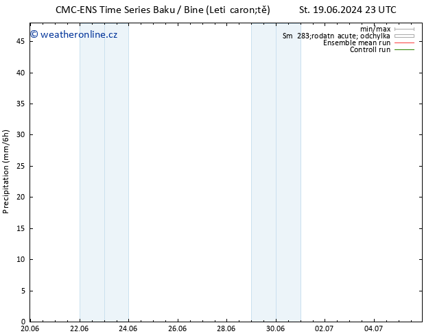 Srážky CMC TS Po 24.06.2024 05 UTC