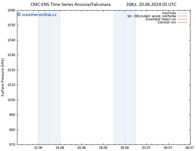 Atmosférický tlak CMC TS Po 24.06.2024 07 UTC