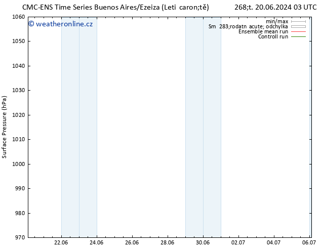 Atmosférický tlak CMC TS Pá 21.06.2024 15 UTC