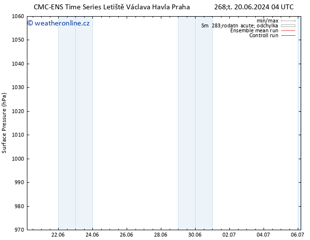Atmosférický tlak CMC TS Čt 20.06.2024 22 UTC