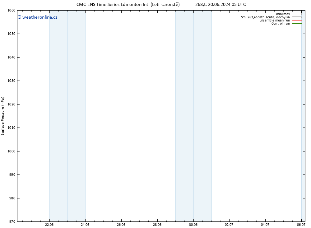 Atmosférický tlak CMC TS Čt 27.06.2024 17 UTC