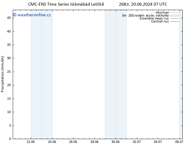 Srážky CMC TS Po 24.06.2024 13 UTC