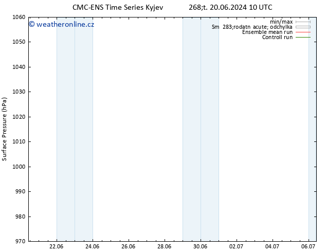 Atmosférický tlak CMC TS Po 24.06.2024 16 UTC