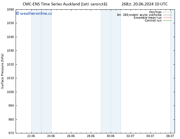 Atmosférický tlak CMC TS Ne 23.06.2024 22 UTC