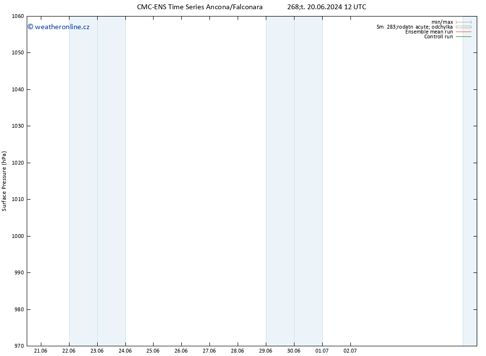Atmosférický tlak CMC TS Čt 20.06.2024 18 UTC
