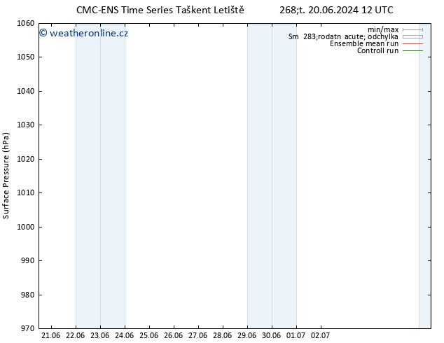 Atmosférický tlak CMC TS Út 25.06.2024 12 UTC