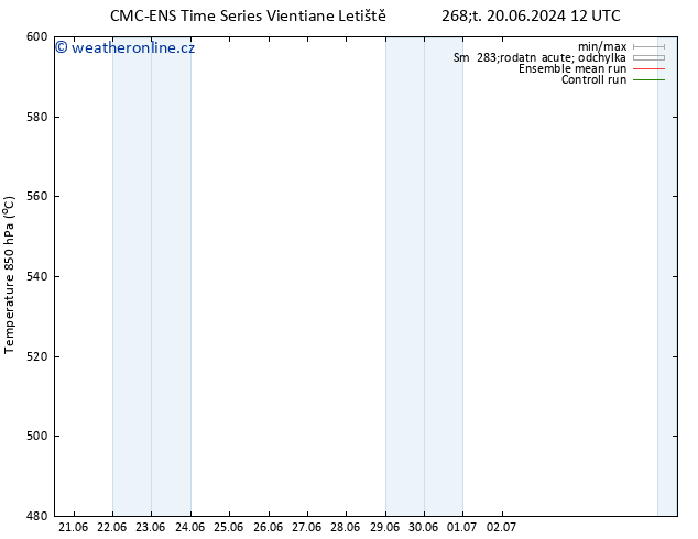 Height 500 hPa CMC TS So 22.06.2024 12 UTC