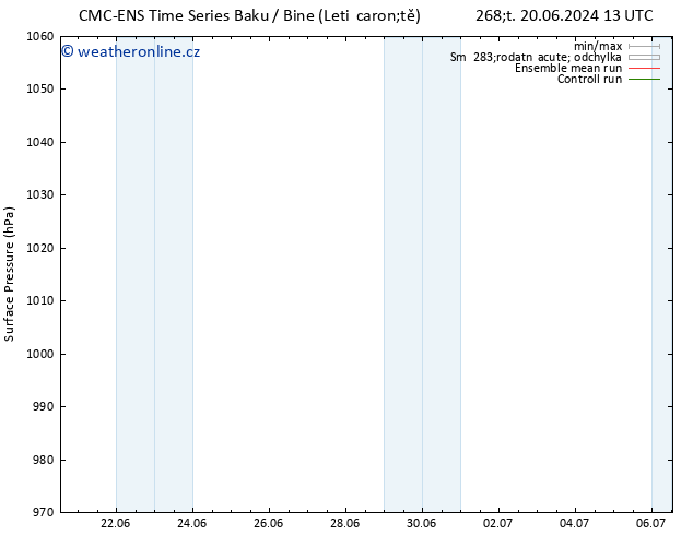 Atmosférický tlak CMC TS Pá 21.06.2024 19 UTC