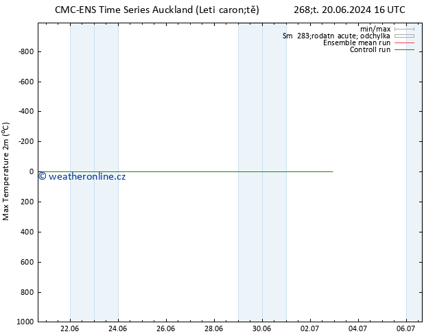 Nejvyšší teplota (2m) CMC TS Pá 28.06.2024 04 UTC