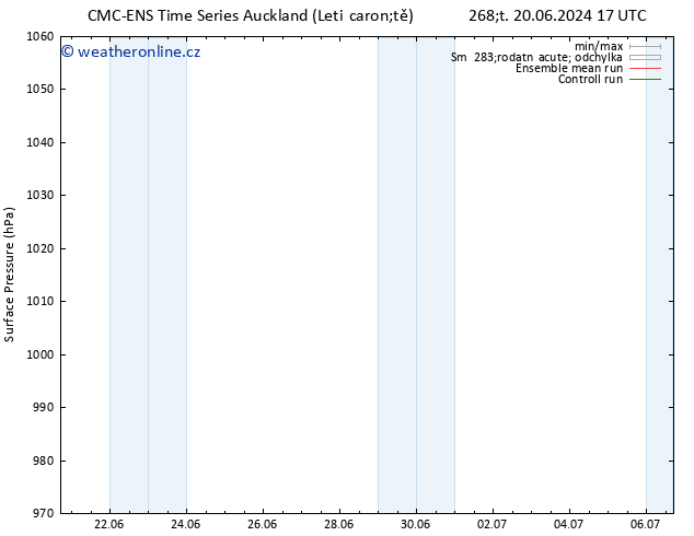 Atmosférický tlak CMC TS Po 24.06.2024 17 UTC