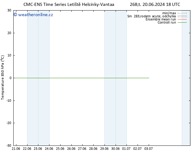 Temp. 850 hPa CMC TS Pá 21.06.2024 00 UTC