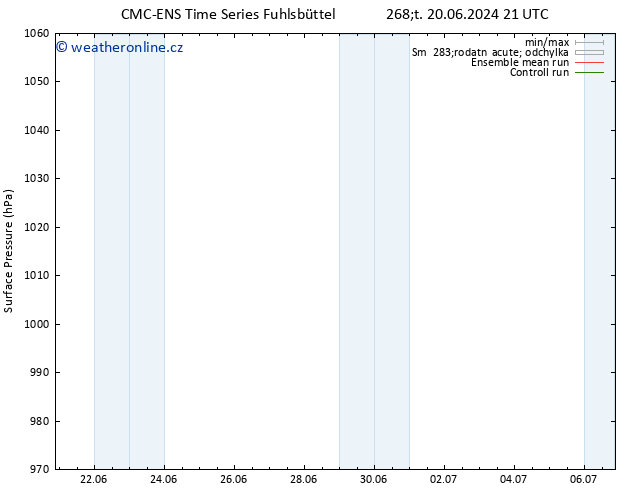 Atmosférický tlak CMC TS Pá 21.06.2024 03 UTC