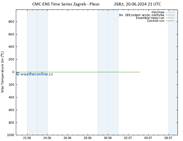 Nejvyšší teplota (2m) CMC TS Ne 23.06.2024 21 UTC