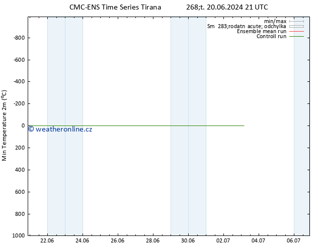 Nejnižší teplota (2m) CMC TS So 22.06.2024 03 UTC