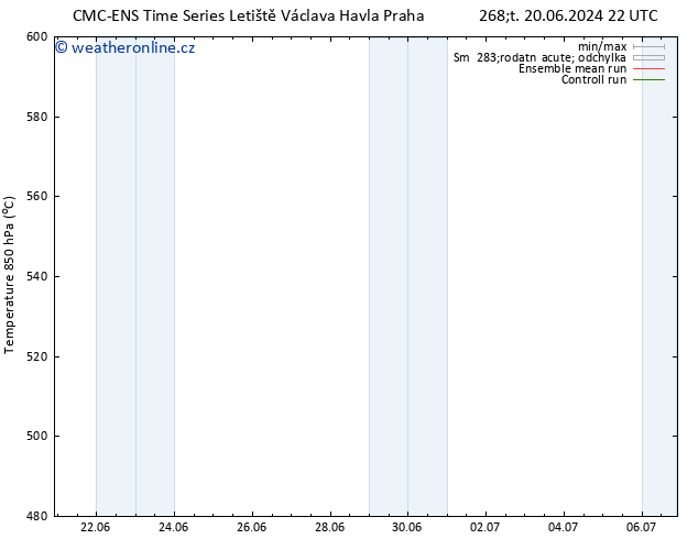 Height 500 hPa CMC TS Út 25.06.2024 16 UTC