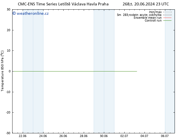 Temp. 850 hPa CMC TS St 26.06.2024 11 UTC