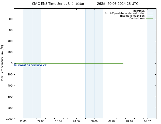 Nejvyšší teplota (2m) CMC TS Pá 21.06.2024 17 UTC