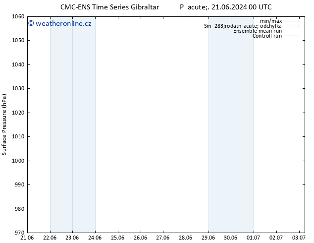 Atmosférický tlak CMC TS Po 01.07.2024 00 UTC