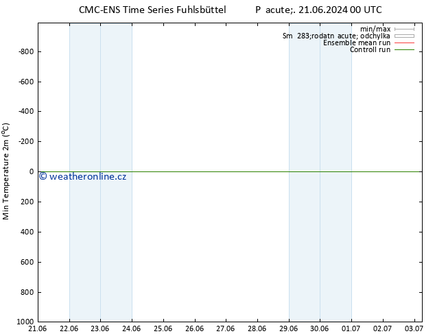 Nejnižší teplota (2m) CMC TS Pá 21.06.2024 06 UTC